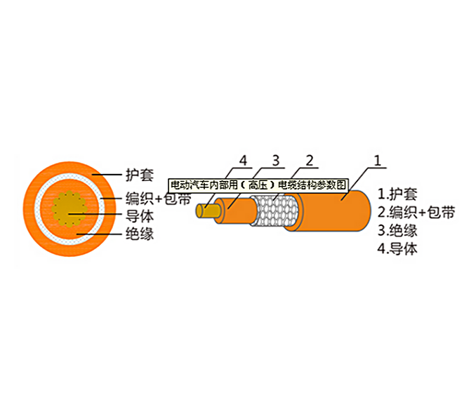 新能源汽车高压线缆的要求 汽车高压电缆.png